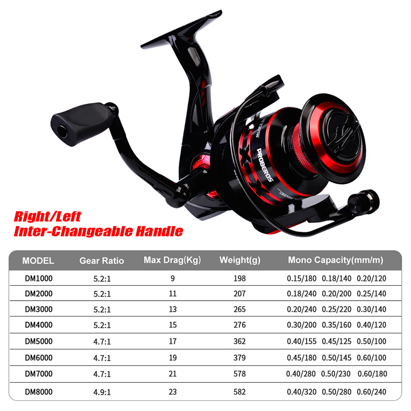PROBEROS Spinning Reel 9-23KG  - Abu Garcia Reel Max ulasan dan harga